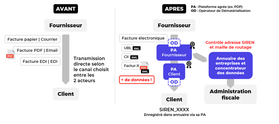schema-facturation-electronique-divalto-docoon