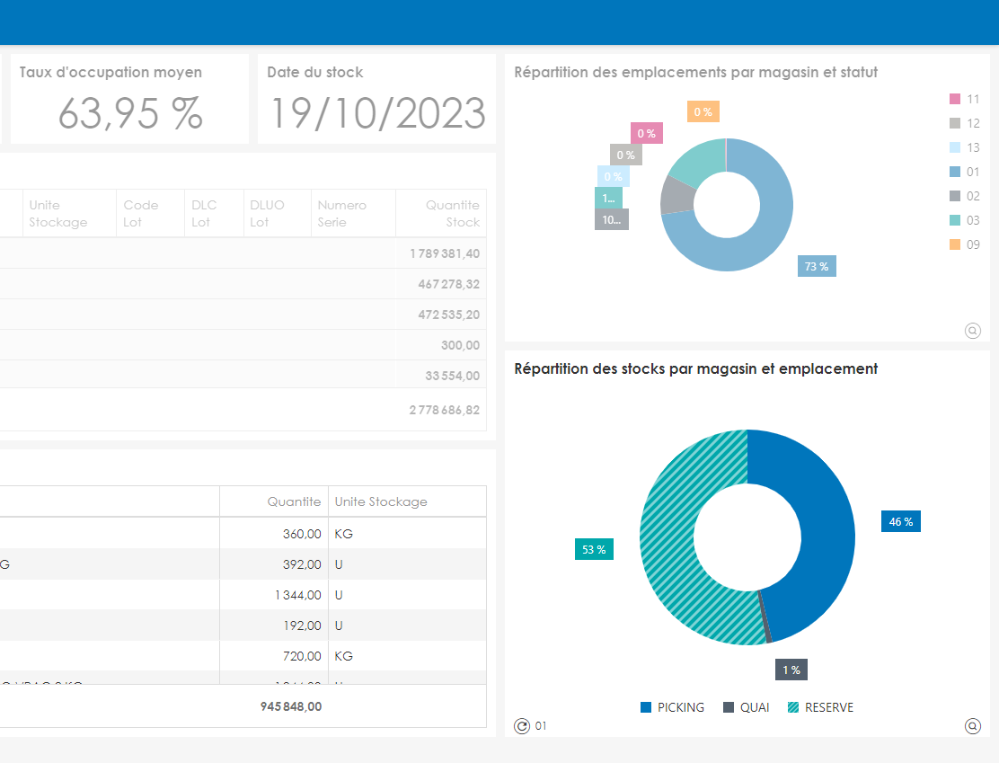 Ecran suivi des stocks wileo wms